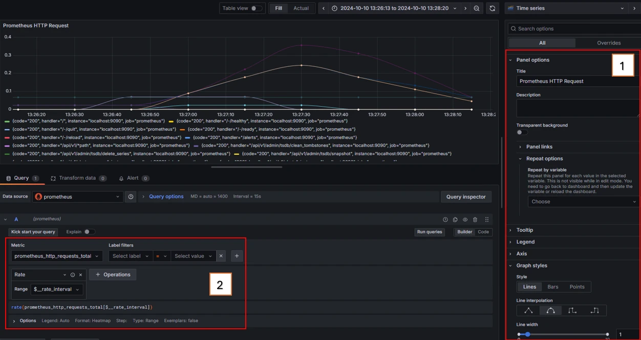 Description de la configuration d’un tableau de bord Grafana